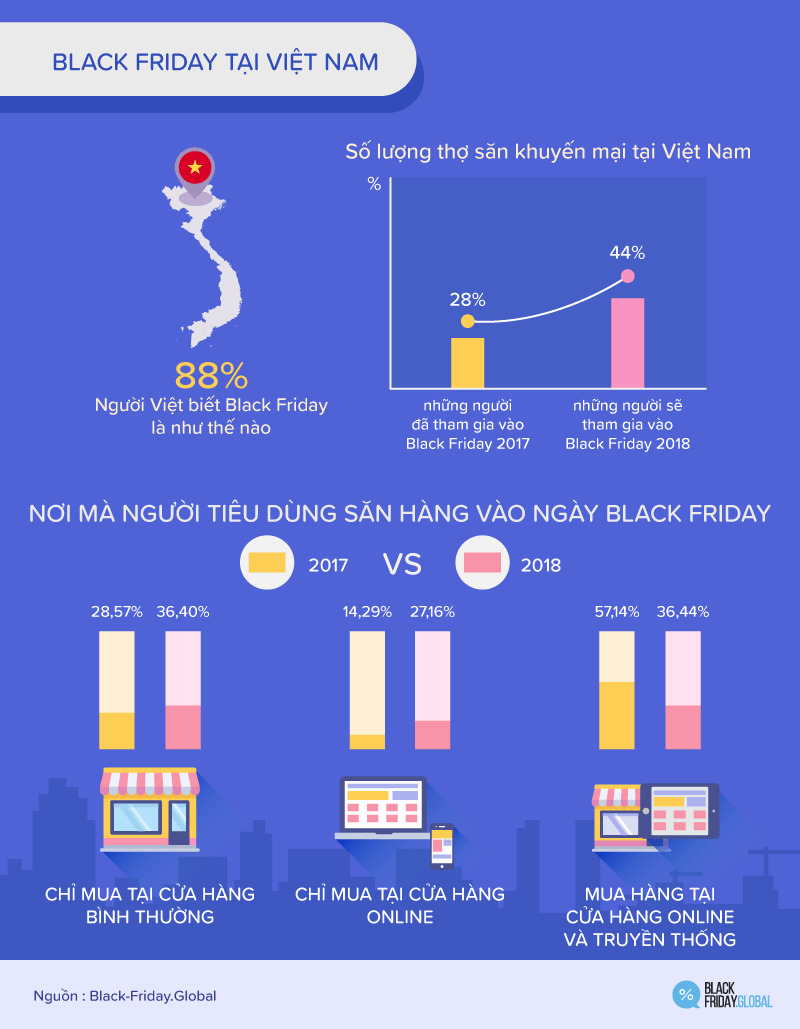 Black Friday 2018 tại Việt Nam