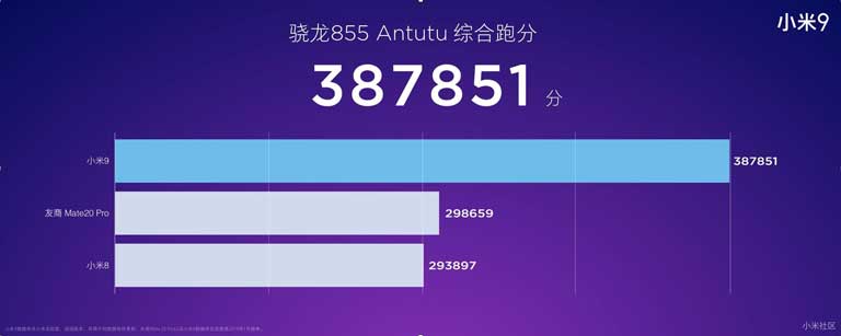 điểm Antutu của Xiaomi Mi 9