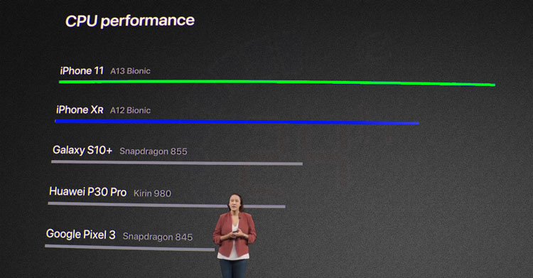 so sánh hiệu năng A13 Bionic và Snapdragon 855 cùng Kirin 980