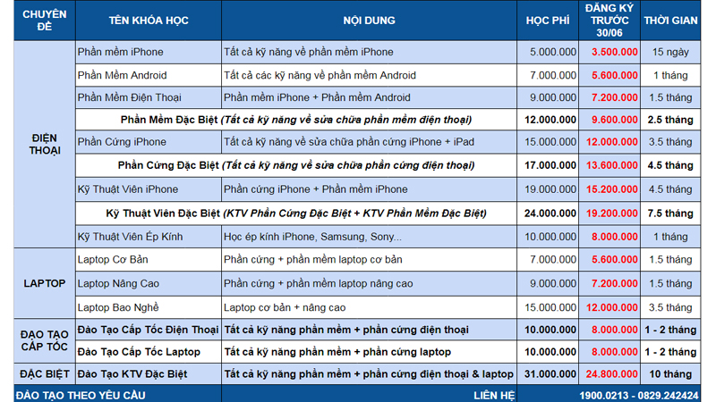 bảng giá học phí tháng 6
