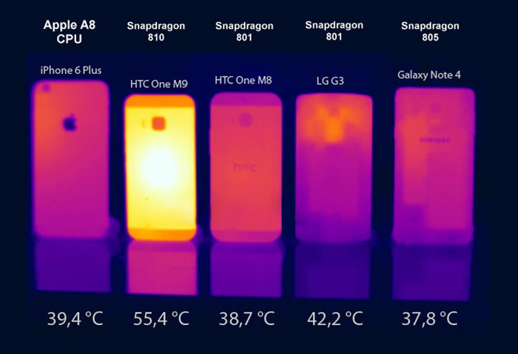 Snapdragon 810 tối ưu kém khiến thiệt bị quá nhiệt