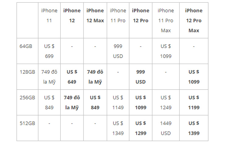 Bảng giá iPhone 12