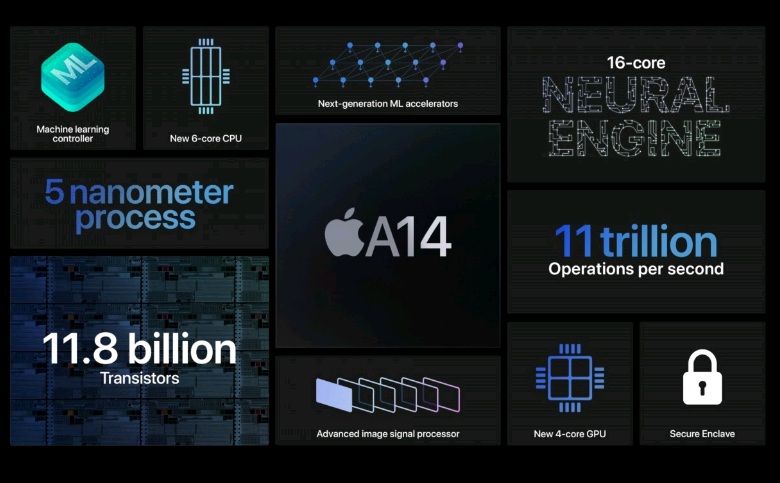 Apple đi tiên phong trong việc sản xuất chipset A14 bionic 5nm